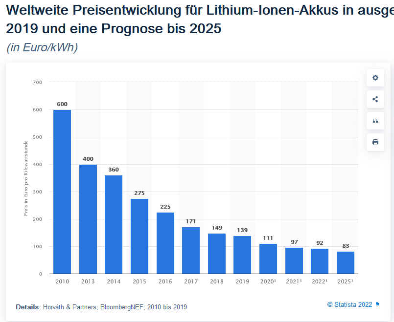 Die europäische Autoindustrie ist die nächste disruptiv veränderte