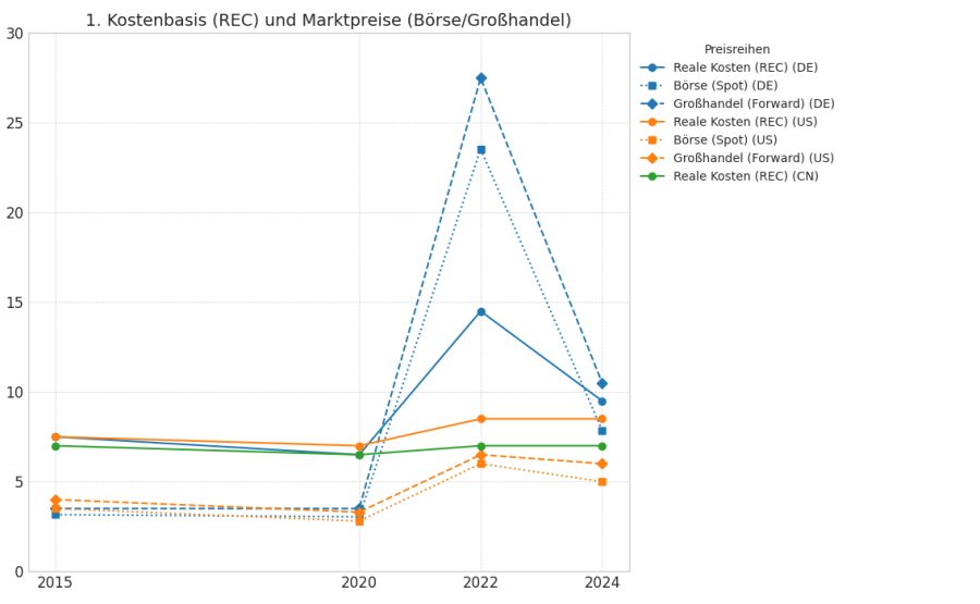 Code_Generated_Image